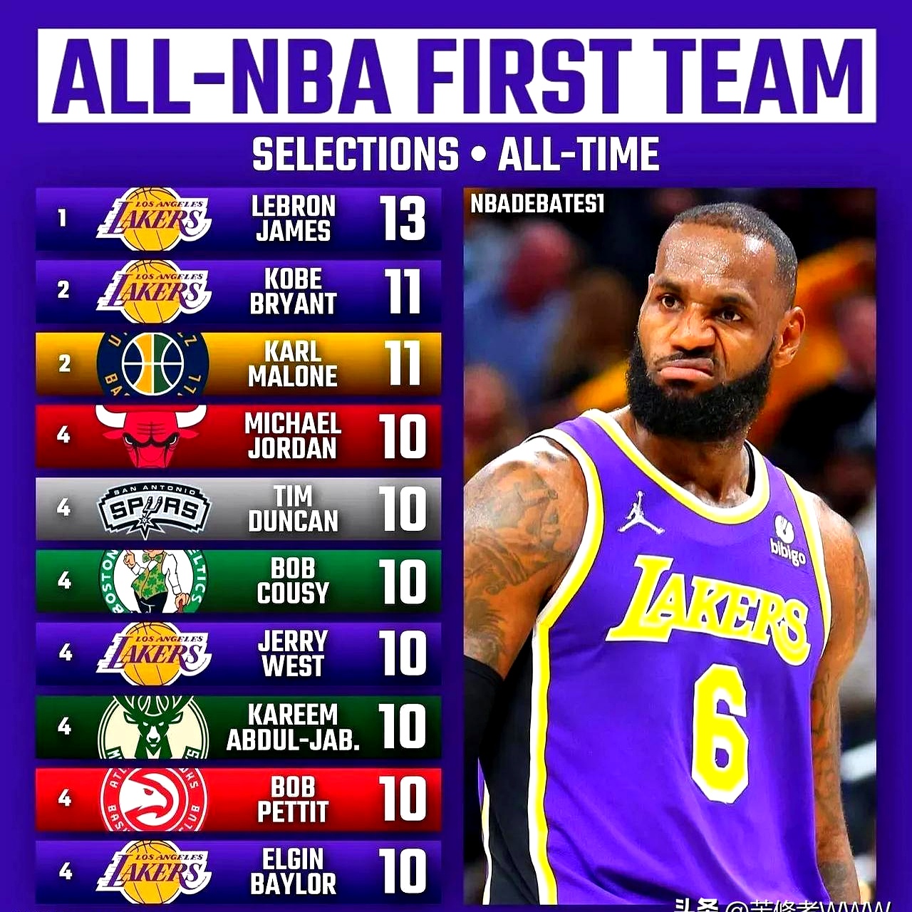 英雄联盟-赛前洛杉矶湖人调整名单以备NBA总决赛，队长鼓劲环节打磨，信心回归，高层口径保持一致的简单介绍